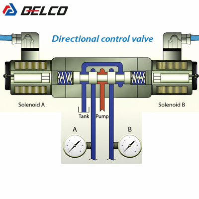 شیر کنترل جهت هیدرولیک